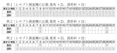 レセプト摘要欄の記載例